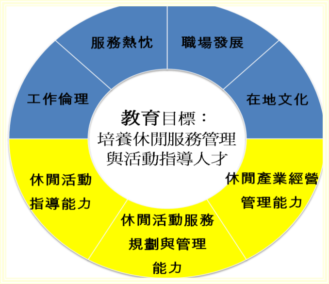教育目標圖片